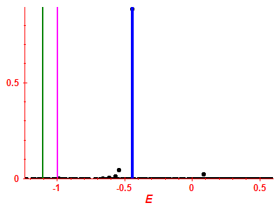 Strength function